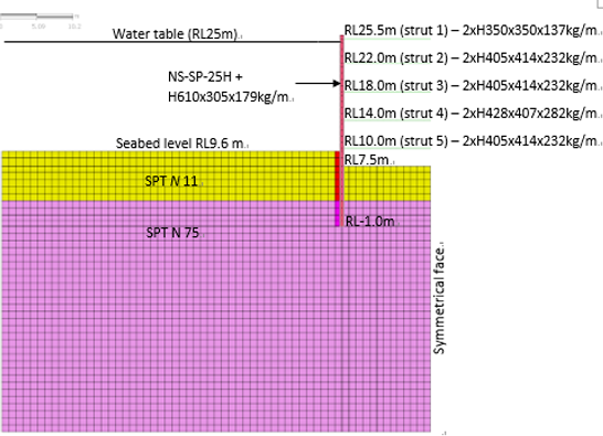 Figure 4a