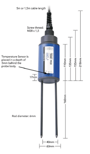 Figure 6. Trime PICO64 TDR (Courtesy to Wykeham Farrance)