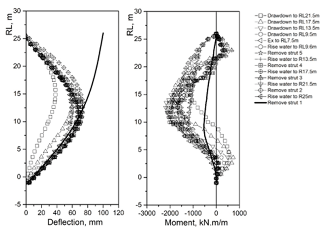 Figure 7-1