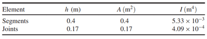 Table 1 Geometrical characteristics and gross mechanical properties of structural elements