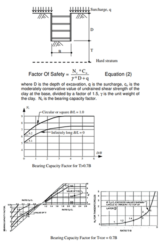 Figure17. Base Stability