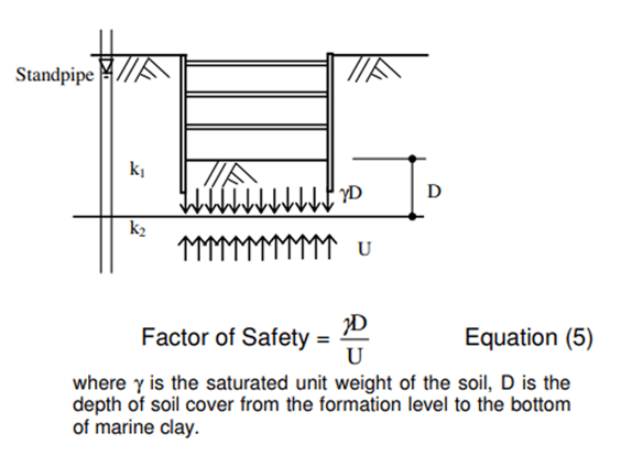 Figure19. Hydraulic Uplift