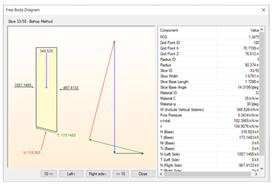 Figure3. Slip surface details with free body diagram