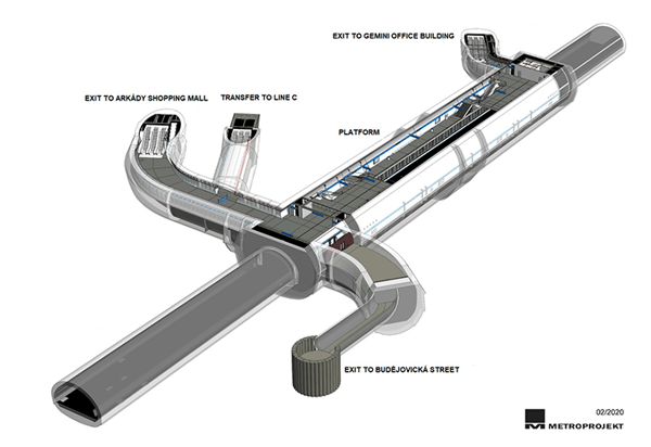 Figure 2 – 3D visualization of Pankrac station located on line D_
