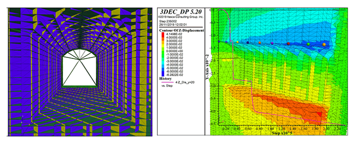 Figure 3_ Modeling of the tunnel and vertical displacements (in meters) of the crown during excavation