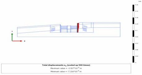 Figure 19.Horizontal displacements of SBPW and CBPW