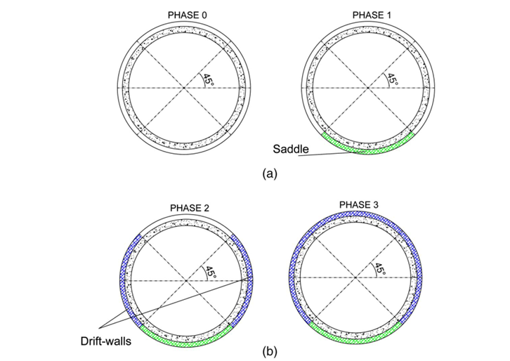 Figure 1  Gap filling phases carried out in the real case