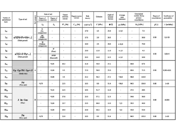 table1