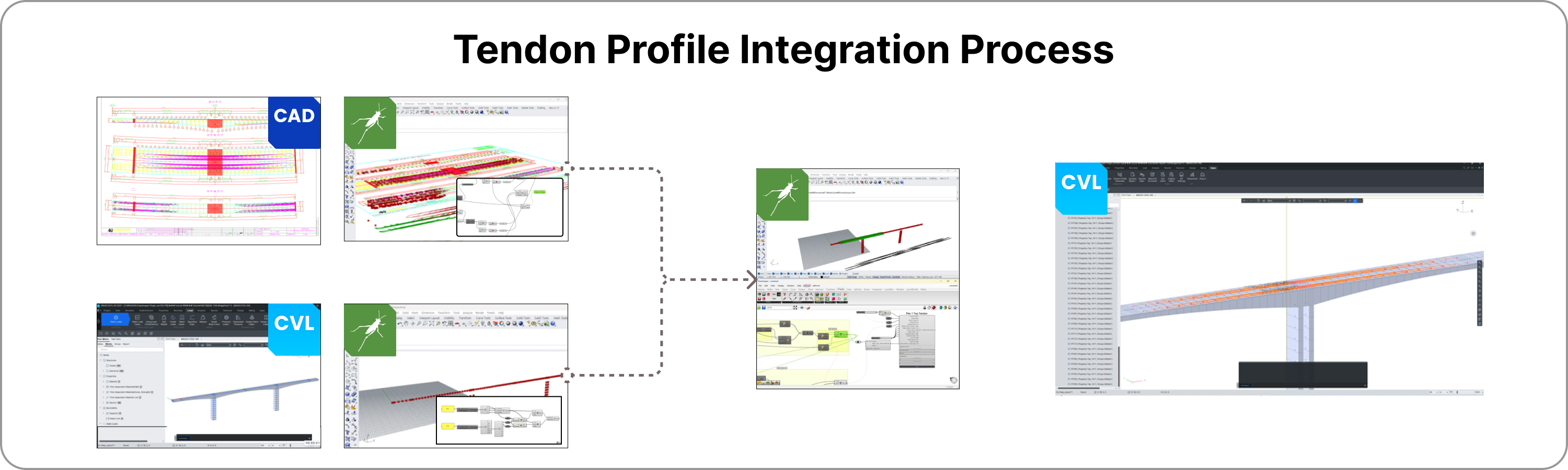 Corebridge Esign Process Webinar | Parametric Automation for Bridge Engineers