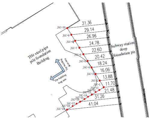 Location of monitoring stations