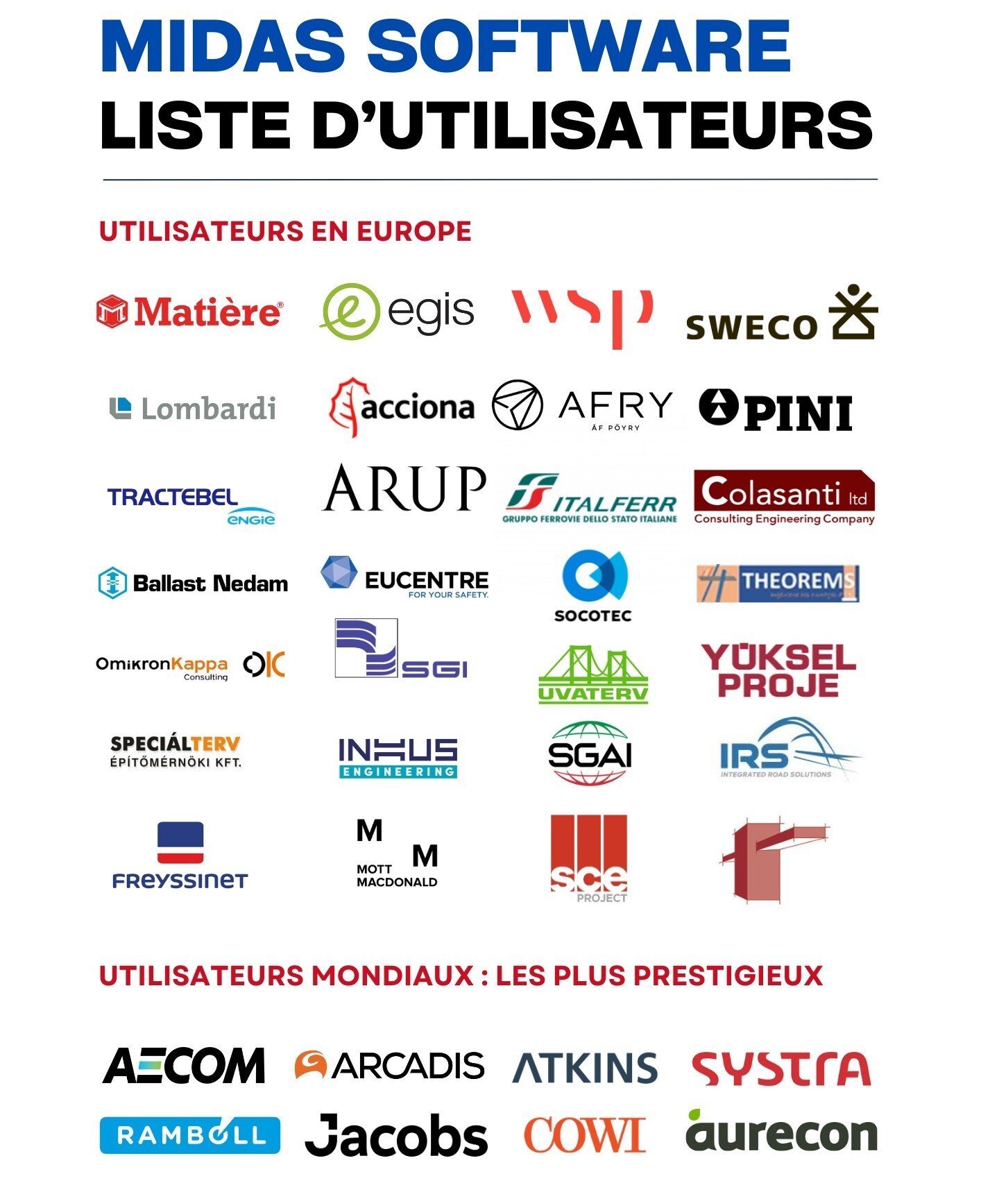 MIDAS IT EUROPE, Proposal