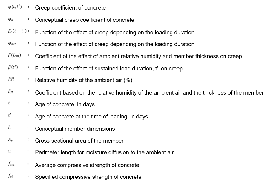 Creep coefficient