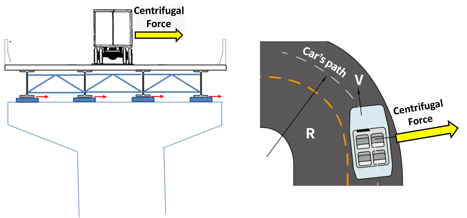 Centrifugal Force