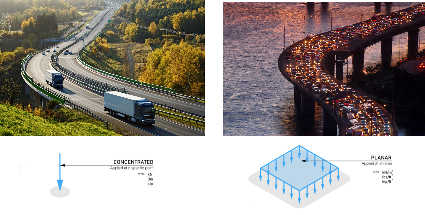 Two type load