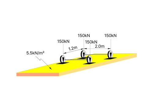 Example of Load Model 1