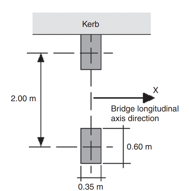 Figure 4.3 - Load Model 2