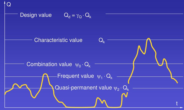 Representative values of variable actions