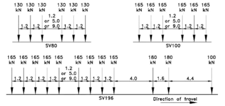 SV model vehicles not exceeding 16.5 tonnes