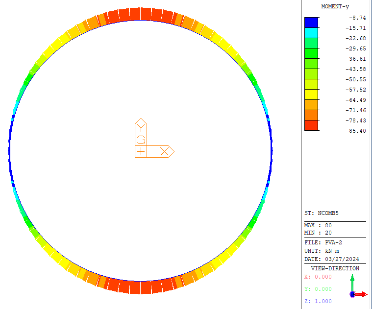 2D Vertical Shaft Moment