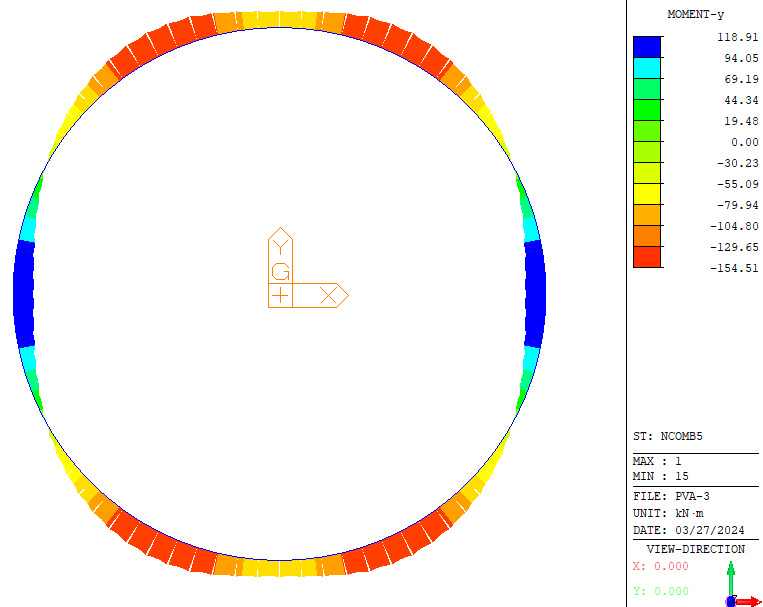 Fig. 8. Analysis Results
