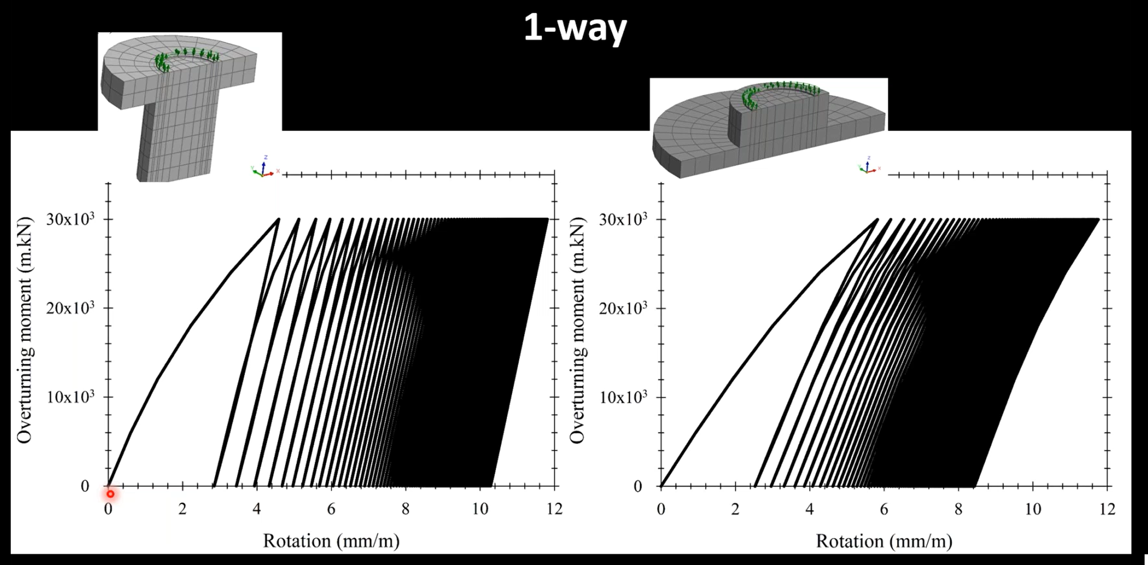 10. behavior under cyclic loading 3