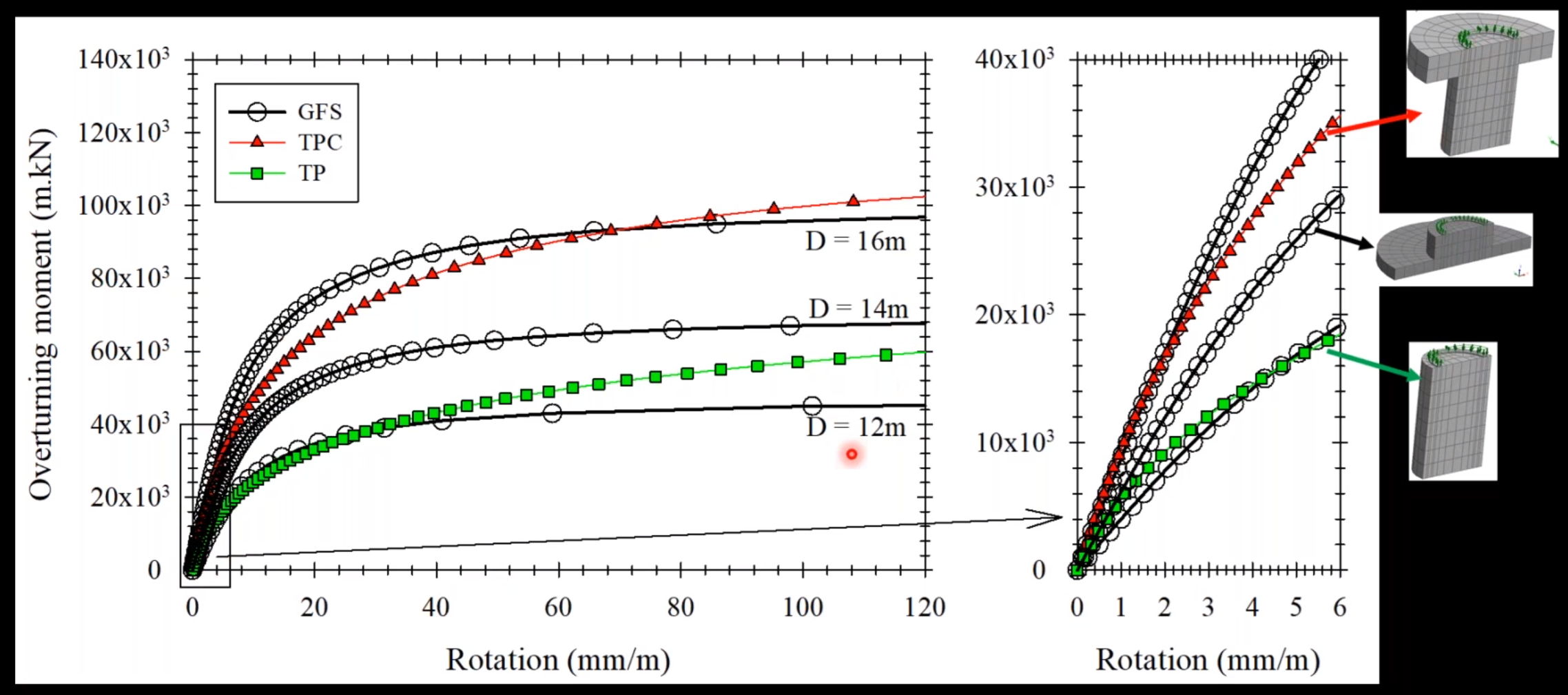 4. behavior under monotonic loading