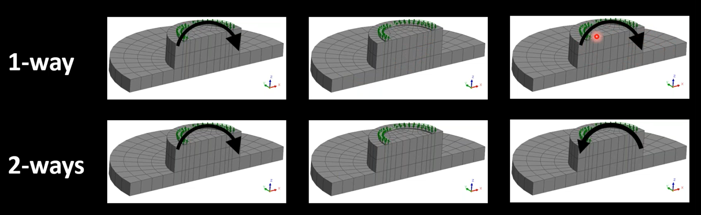 8. behavior under cyclic loading