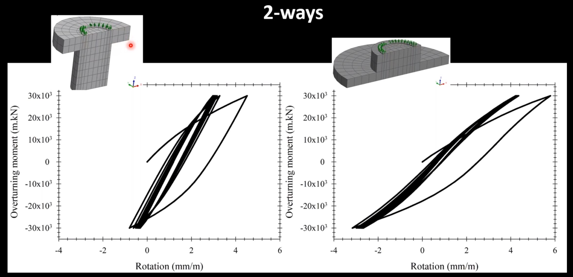 9. behavior under cyclic loading 2