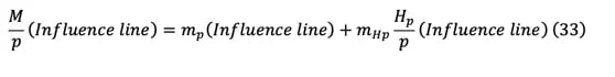 Effects from temperature changes