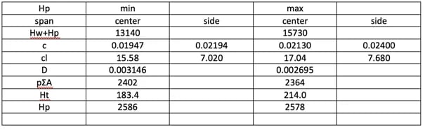 The calculation is very systematic and elegant[table]