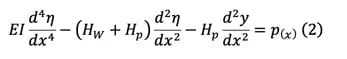 the deflection equation