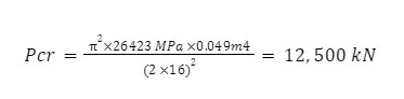 Equation 2