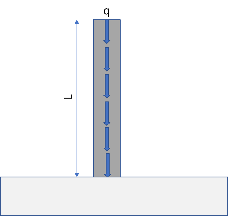 Figure 3. Cantilever column under a self-weight_modified