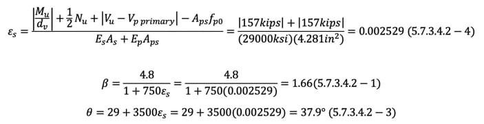 Simplified methods