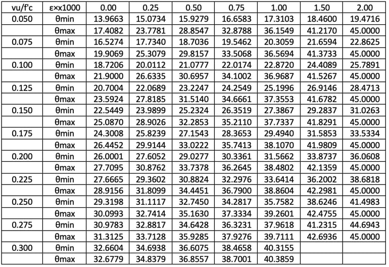 crack angle ranges table