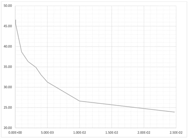 For this analysis, we can get some useful information.