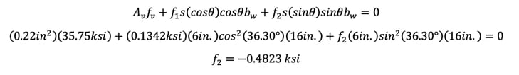 From vertical equilibrium