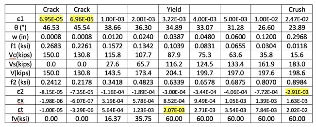 Shear response summary[1]