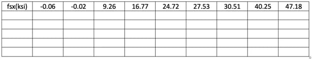 Shear response summary[2]