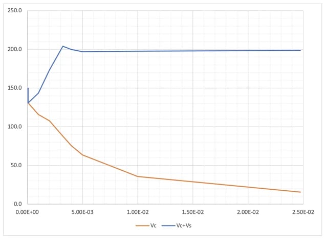 With the increase of principal strain ε1, the crack angle θ tends to decrease.