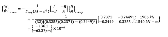 Due to creep[2]