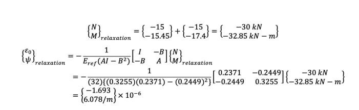 Due to relaxation[2]