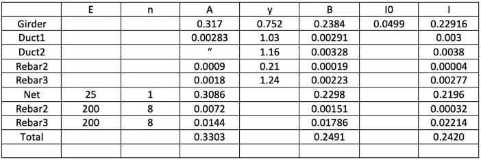 Ec(7)=25 GPa