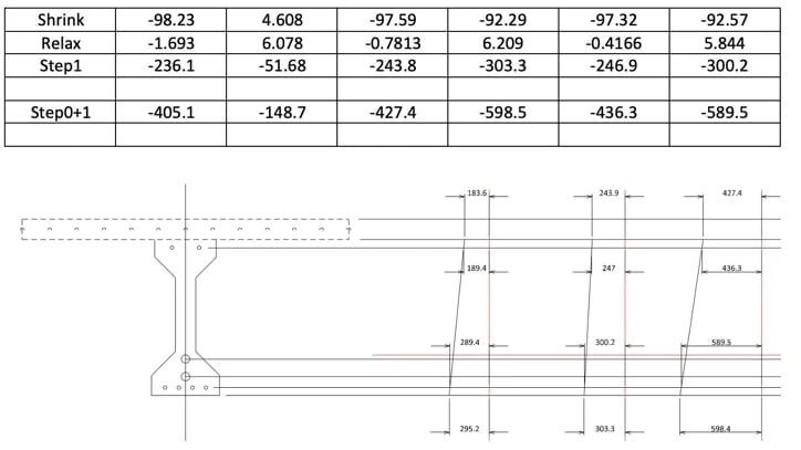 Restrained strain diagram