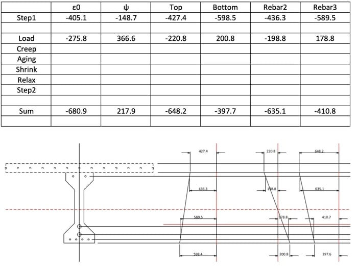 Step 2) - Restrained strain summary and diagram