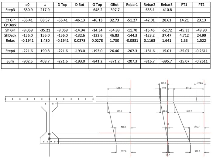 Step 4) - Restrained strain summary with diagram