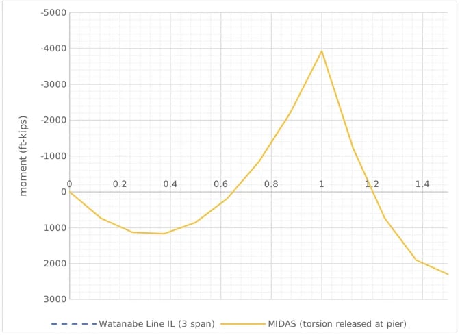 Fig6 Moment comparison