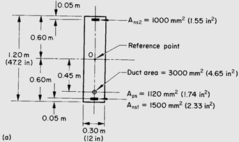 Figure 1. Cross-section dimensions of the post-tensioned section