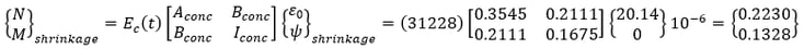 Restraining force[2] shrinkage