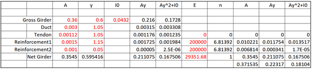 Table 1. Section property